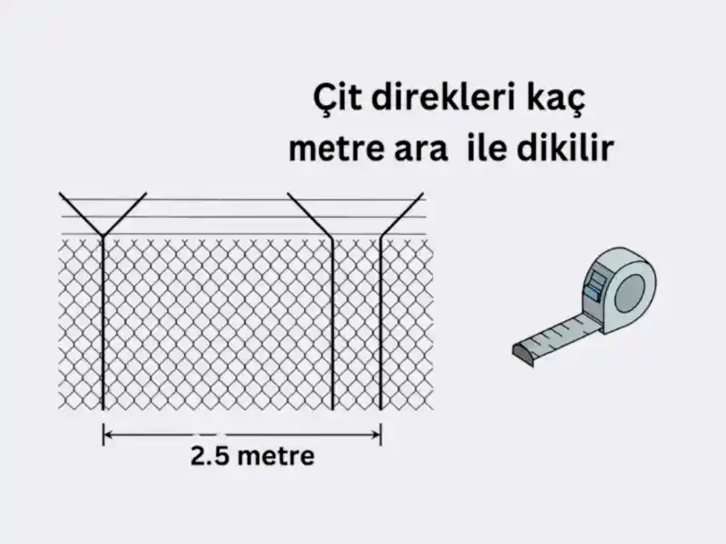 Çit teli direk kaç metre ara ile dikilir?